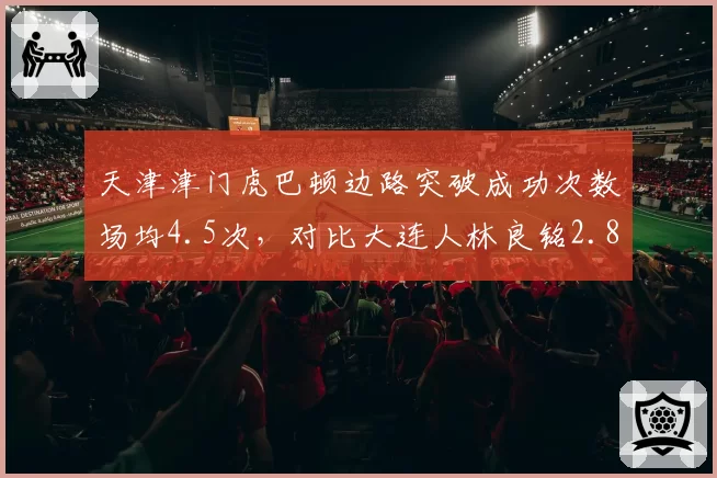 天津津门虎巴顿边路突破成功次数场均4.5次，对比大连人林良铭2.8次，边路爆破能力差距